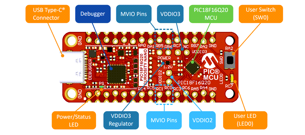 Microchip Technology PIC18F16Q20 Curiosity Nano套件